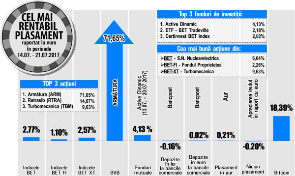 Ovidiu Şerdean, "IFB Finwest": "Aprecierea acţiunilor Nuclearelectrica - datorată unui cumul de ştiri pozitive"